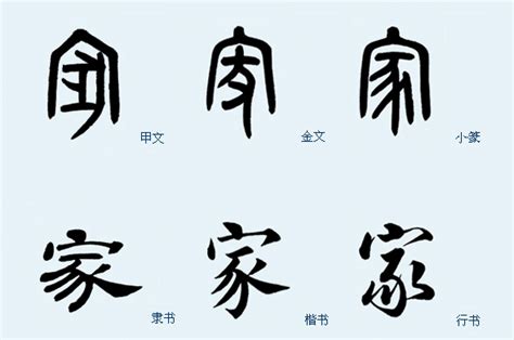 家庭代表字